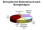 Quelle: Statistik Austria 2006 Quelle: Statistik Austria 2006