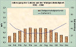 Piber Windverhältnisse 