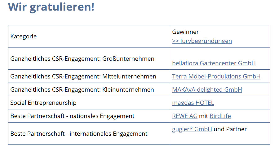 die Gewinner die Gewinner
