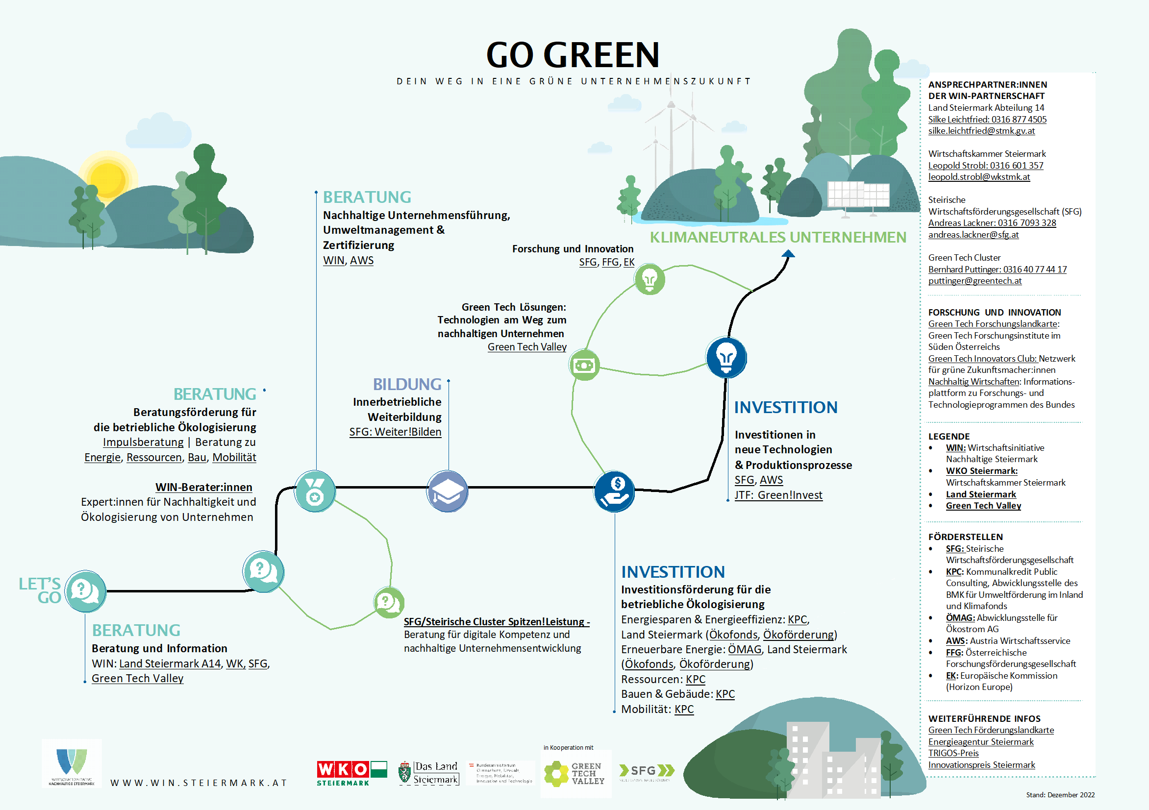 Mit einem Klick auf die Grafik kann der Folder des Förderwegweisers mit den einzelnen Links heruntergeladen werden! © Land Steiermark / A14 Mit einem Klick auf die Grafik kann der Folder des Förderwegweisers mit den einzelnen Links heruntergeladen werden!