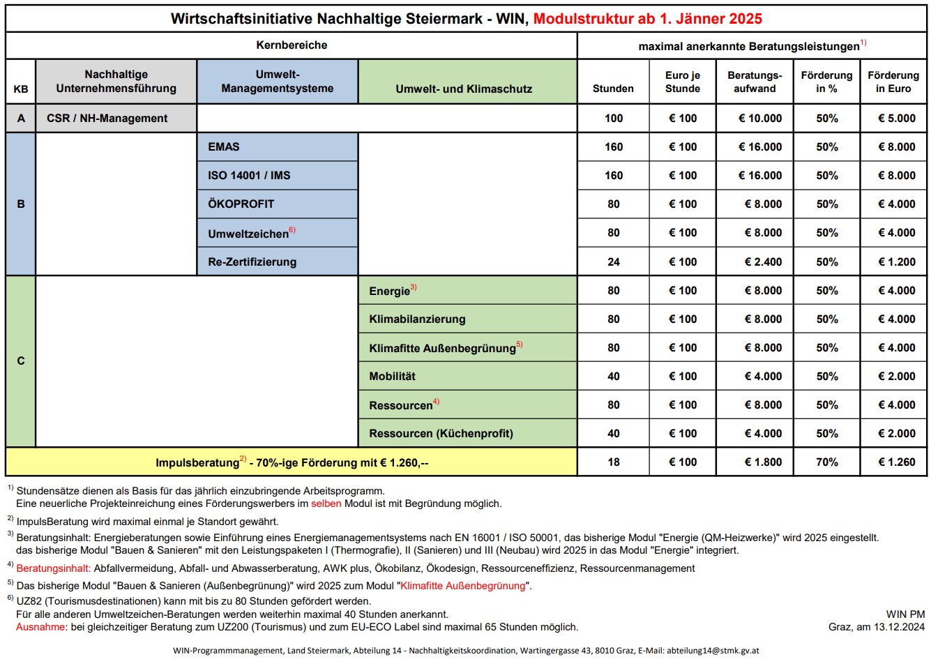 WIN - Modulstruktur (ab Jänner 2025)
